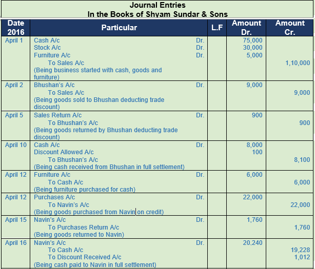 DK Goel Solutions Class 11 Accountancy Chapter 9 Books of Original